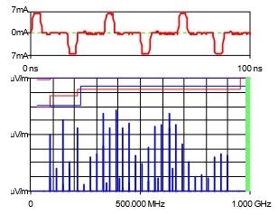 Prova di resistenza dell'induttore di capacità con clip di prova a chip