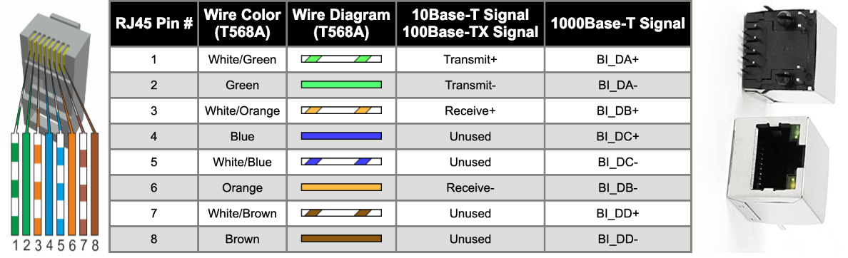 Şekil 2. Hızlı ve Gigabit Ethernet Konnektörü Sinyal Tanımı