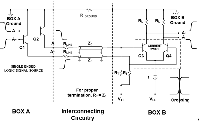 LVDS splitter simplifies high-speed signal distribution - EE Times