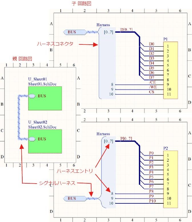 シグナルハーネスで繋ぐ プリント基板cad アルティウム