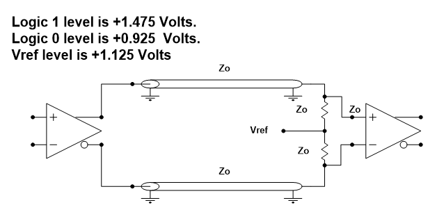 LVDS splitter simplifies high-speed signal distribution - EE Times