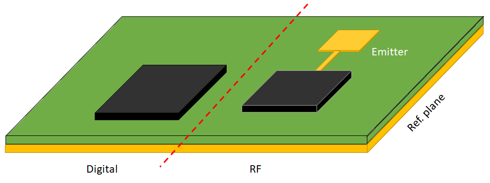 Tips for High Frequency PCB Design in Embedded Systems