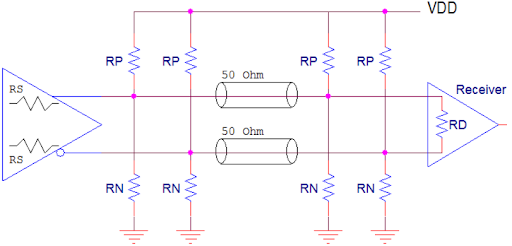 LVDS to LVPECL differential signalling translation