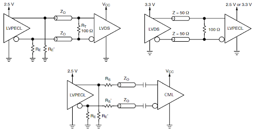 LVDS to LVPECL differential signalling translation networks