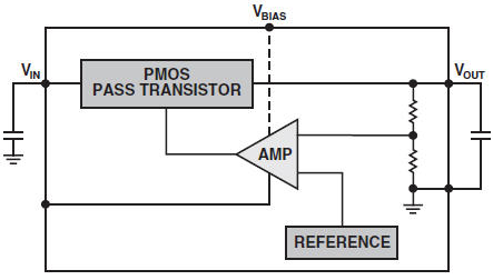 LDO voltage regulator block diagram