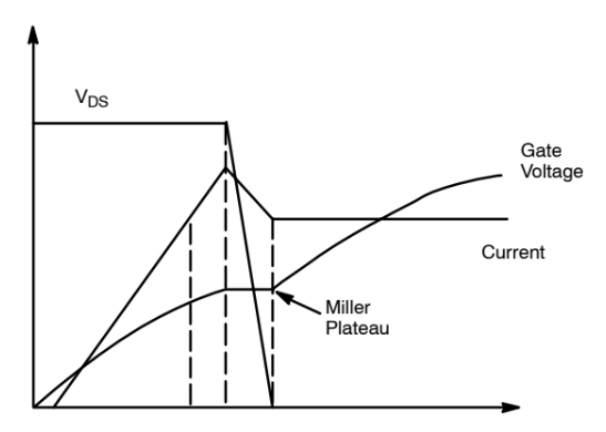 Graph of Miller Plateau