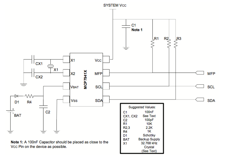 Datasheets will often provide examples of how a device should be designed in, as shown in this extract from a datasheet for the RTCC from Microchip 