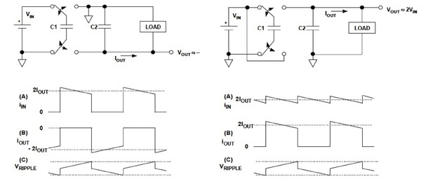 Switched capacitor voltage regulator circuits and waveforms