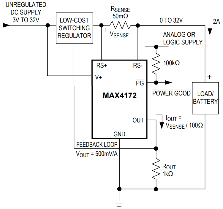 MAX4172 current sense amplifier functional block diagram