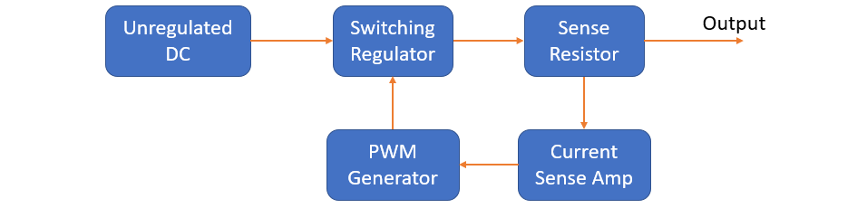 Current sense amplifier used with a switching regulator