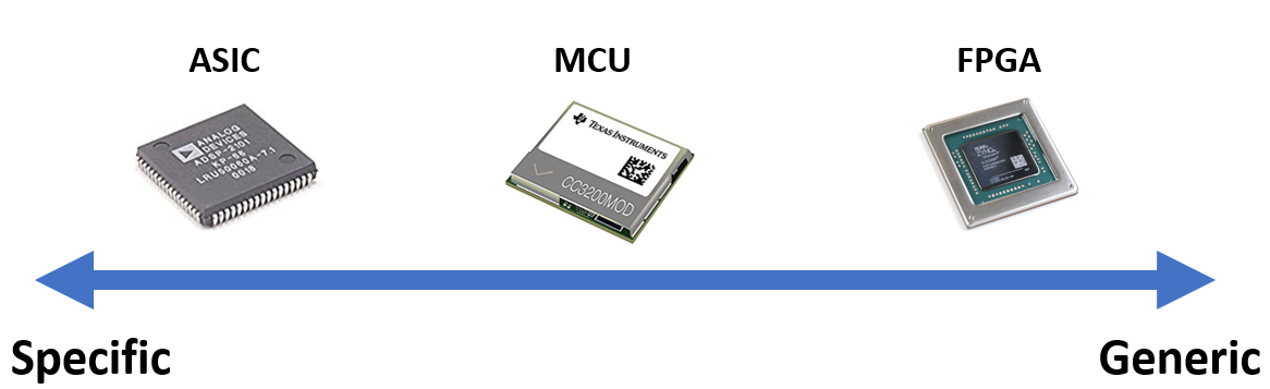 Comparing FPGA vs MCU components