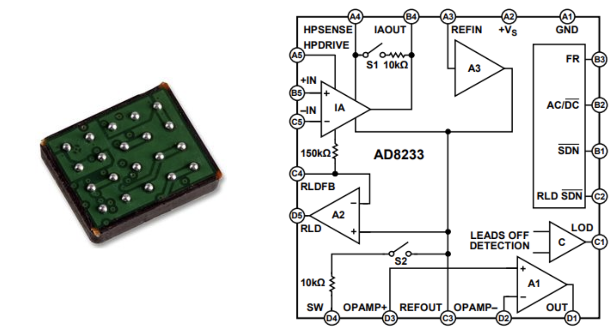 AD8233ACBZ-R7CT-ND controller for wearable sensors from Analog Devices