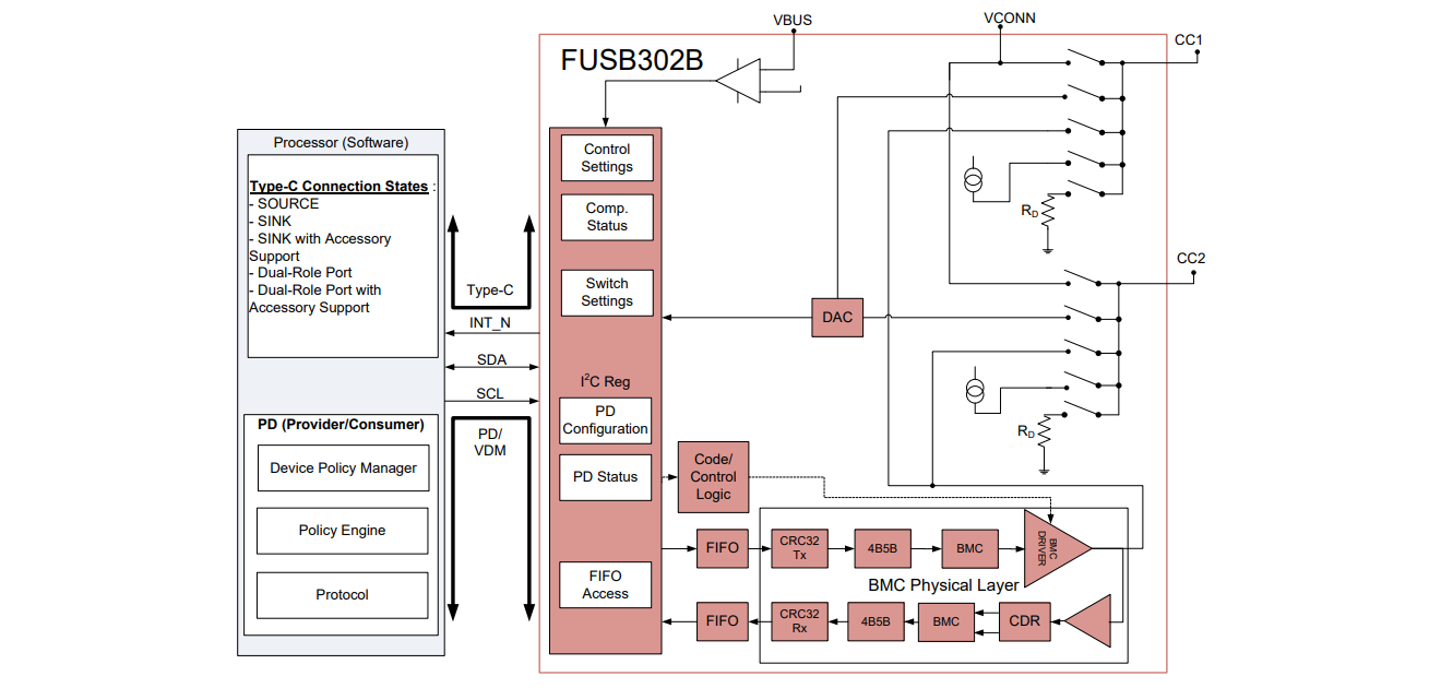 Block diagram for the FUSB302BMPX