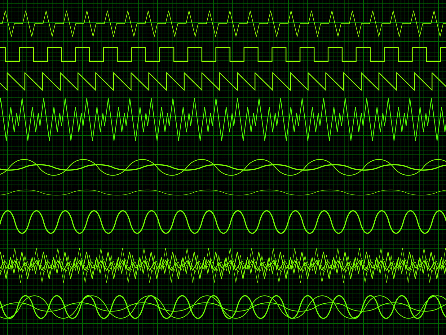 Waveforms a Power MOSFET may produce