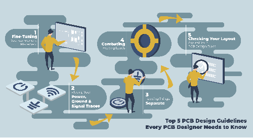 Die 5 wichtigsten PCB-Designregeln, die Sie kennen sollten