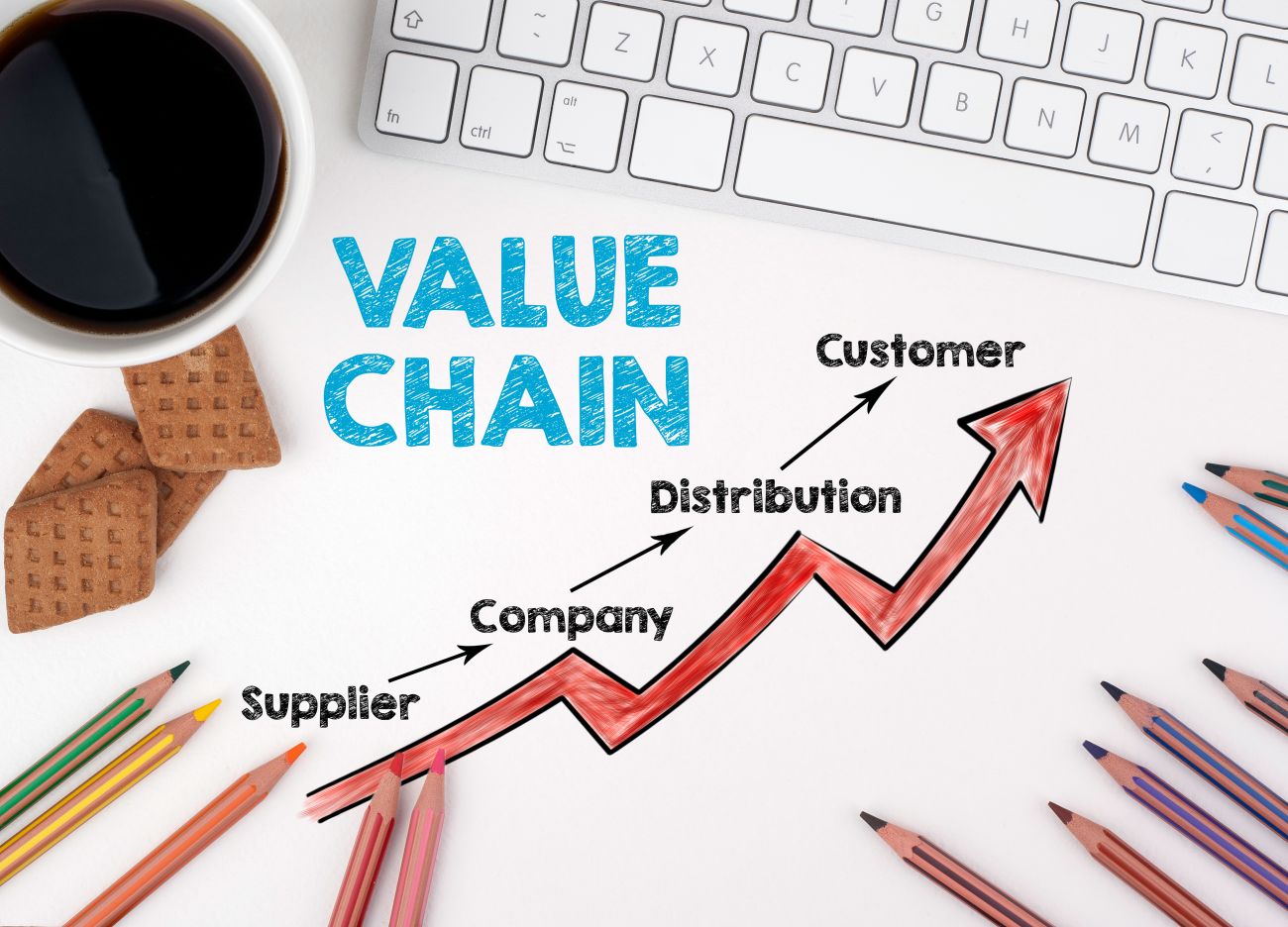  Value chain management for PCB design