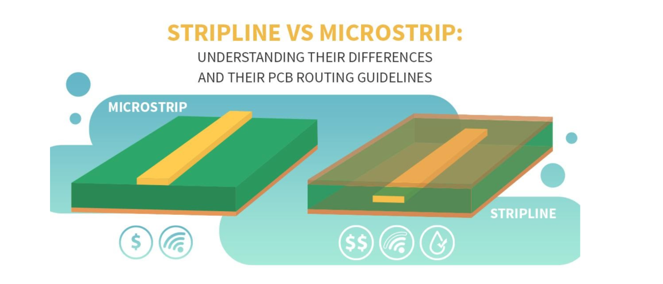 Stripline oder Microstrip: Unterschiede und Richtlinien beim PCB-Routing