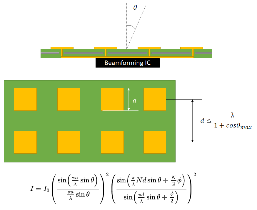 What is Hybrid Beamforming? Zach Peterson Industry Expert Altium