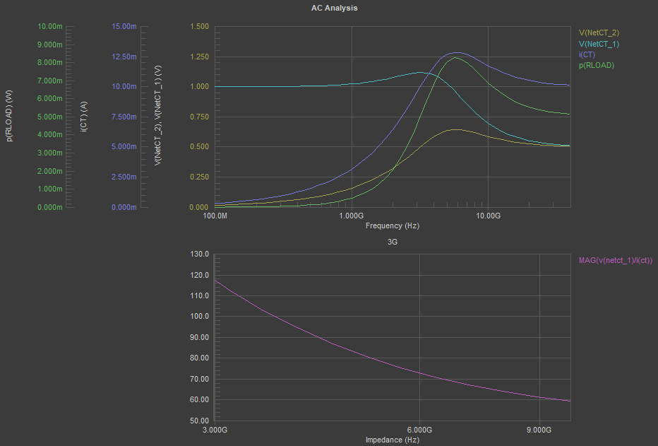 How to Design a Bias Tee for a Power Amplifier | RF Design