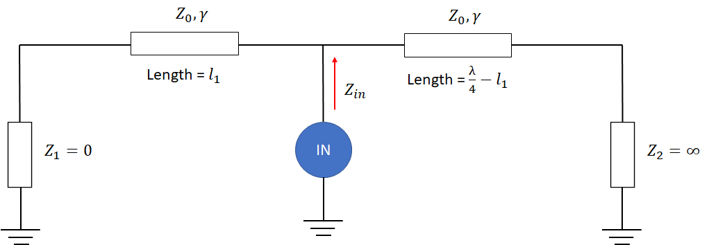inverted F antenna circuit model