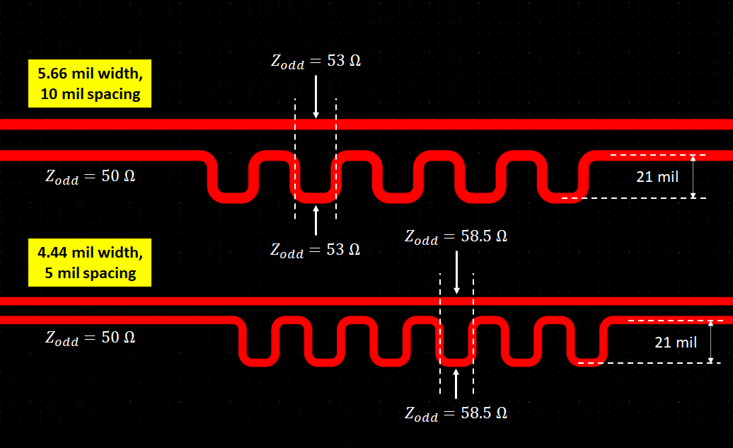 Novità - Tipi di fogli di rame per PCB per la progettazione ad alta  frequenza