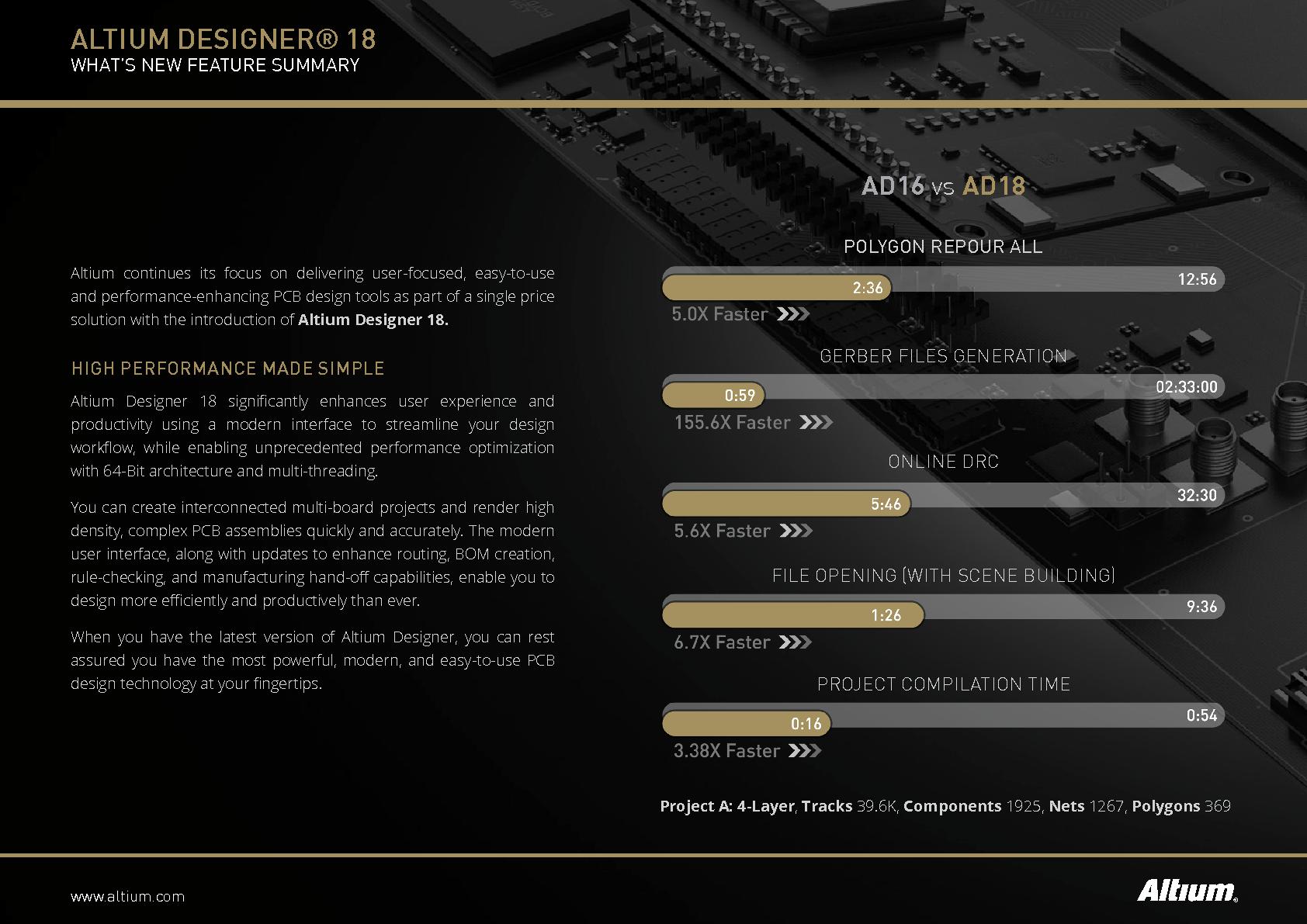 altium designer 18 features